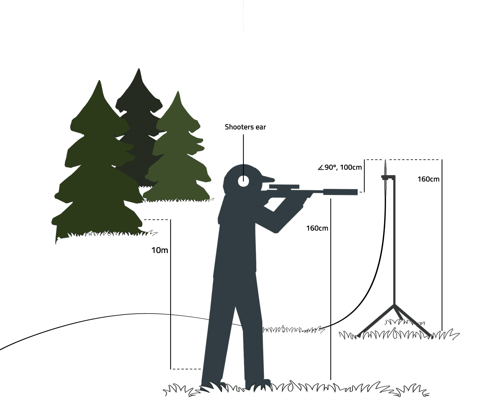 MIL-STD-1474D measurement position